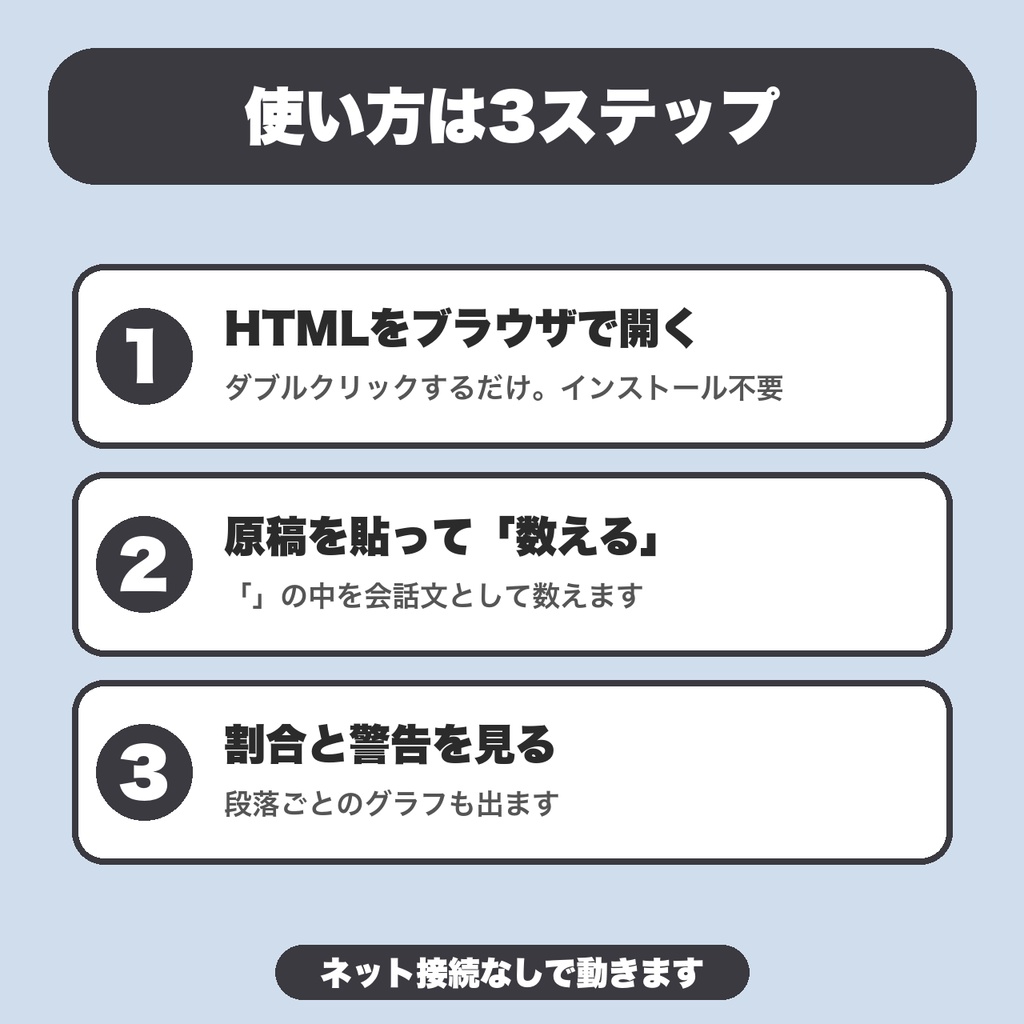会話文・地の文 比率チェッカー|文字数無制限・章ごとの集計・台詞の長さ・CSV保存【無料版あり】