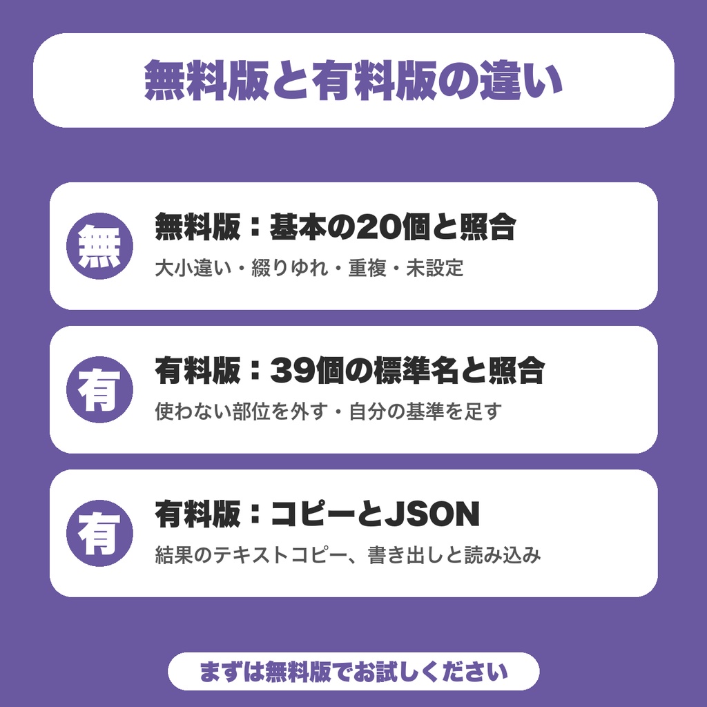 【無料】Live2Dパラメータ名 照合チェック|IDを貼ると大文字小文字・綴りゆれ・重複・未設定がわかる(基本20個)