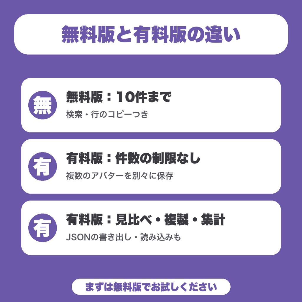 【無料】VRChatシェーダー設定早見|マテリアルごとの設定を10件まで控えて、検索できる