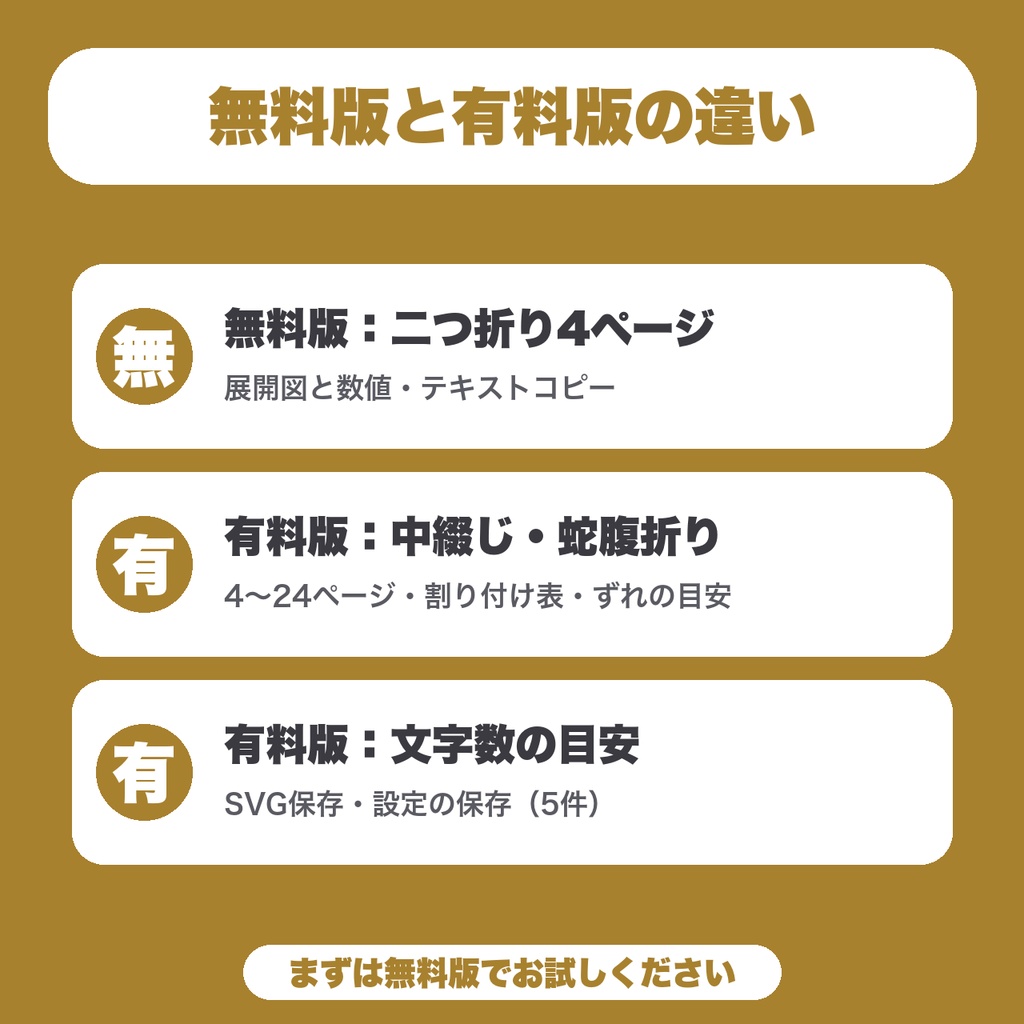 【無料】歌詞カード折りピッチ計算|折り位置と文字を置ける範囲をmmで表示(二つ折り4ページ)