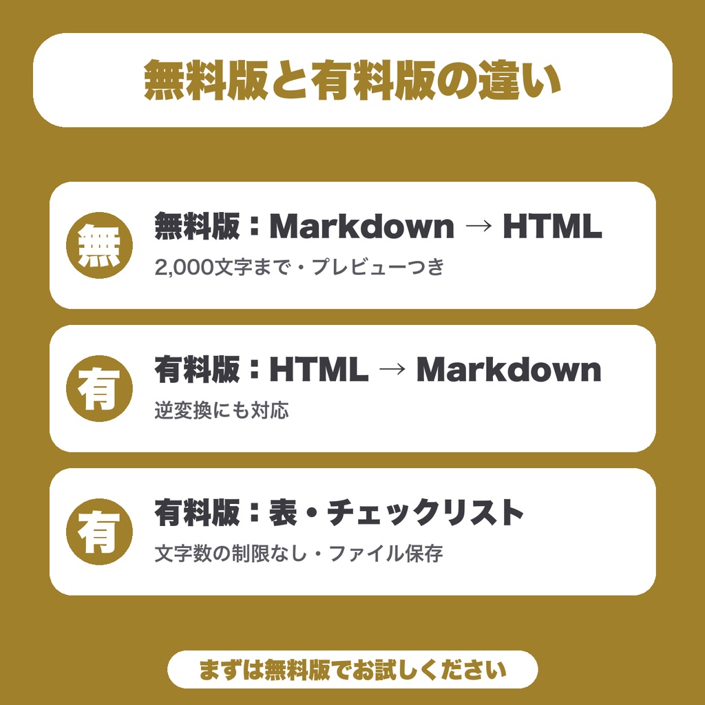 【無料】Markdown→HTML 変換|貼るだけでクリーンなHTMLに・プレビューつき(2,000文字まで)
