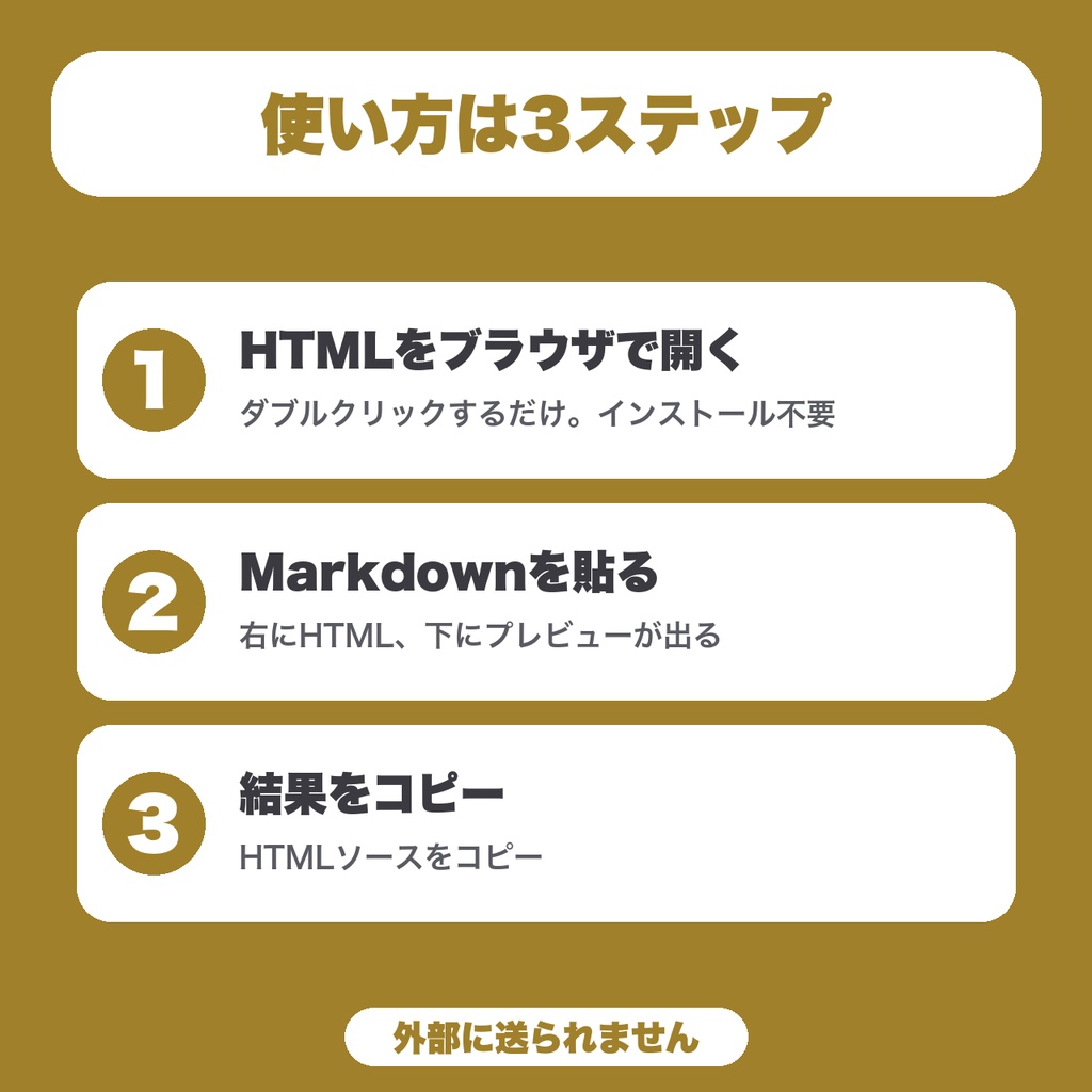 【無料】Markdown→HTML 変換|貼るだけでクリーンなHTMLに・プレビューつき(2,000文字まで)