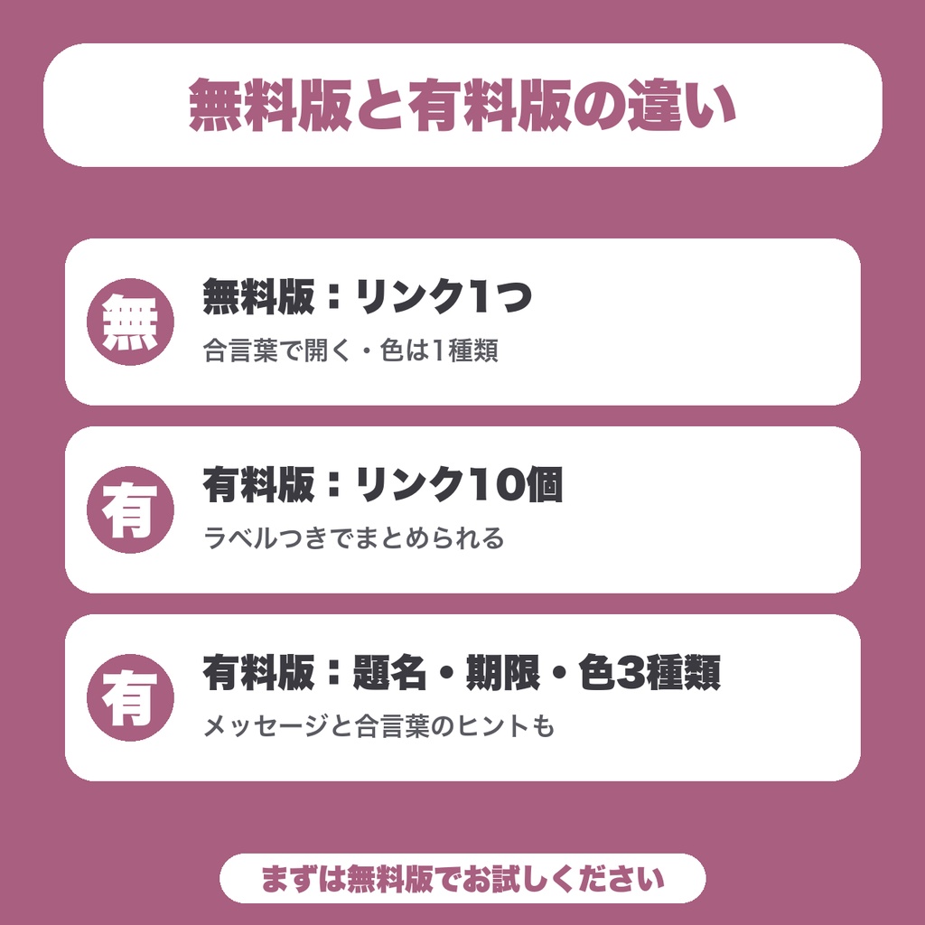 【無料】限定リンクのロッカー|URLを暗号化して、合言葉を入れた人にだけ見せる配布ページを作る(リンク1つ)