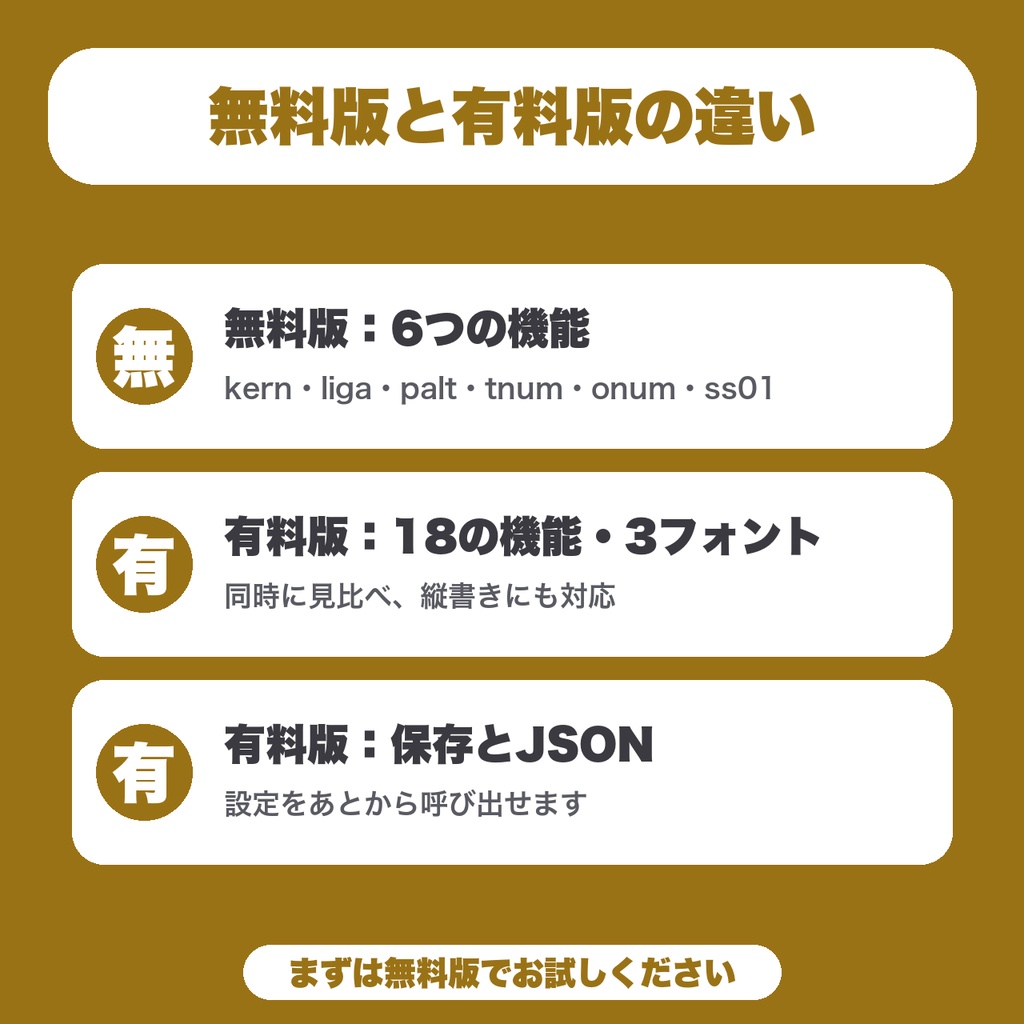 【無料】OpenTypeフィーチャー確認メモ|フォントの機能をオンとオフで並べて見比べ、CSSの1行をコピー(6機能)