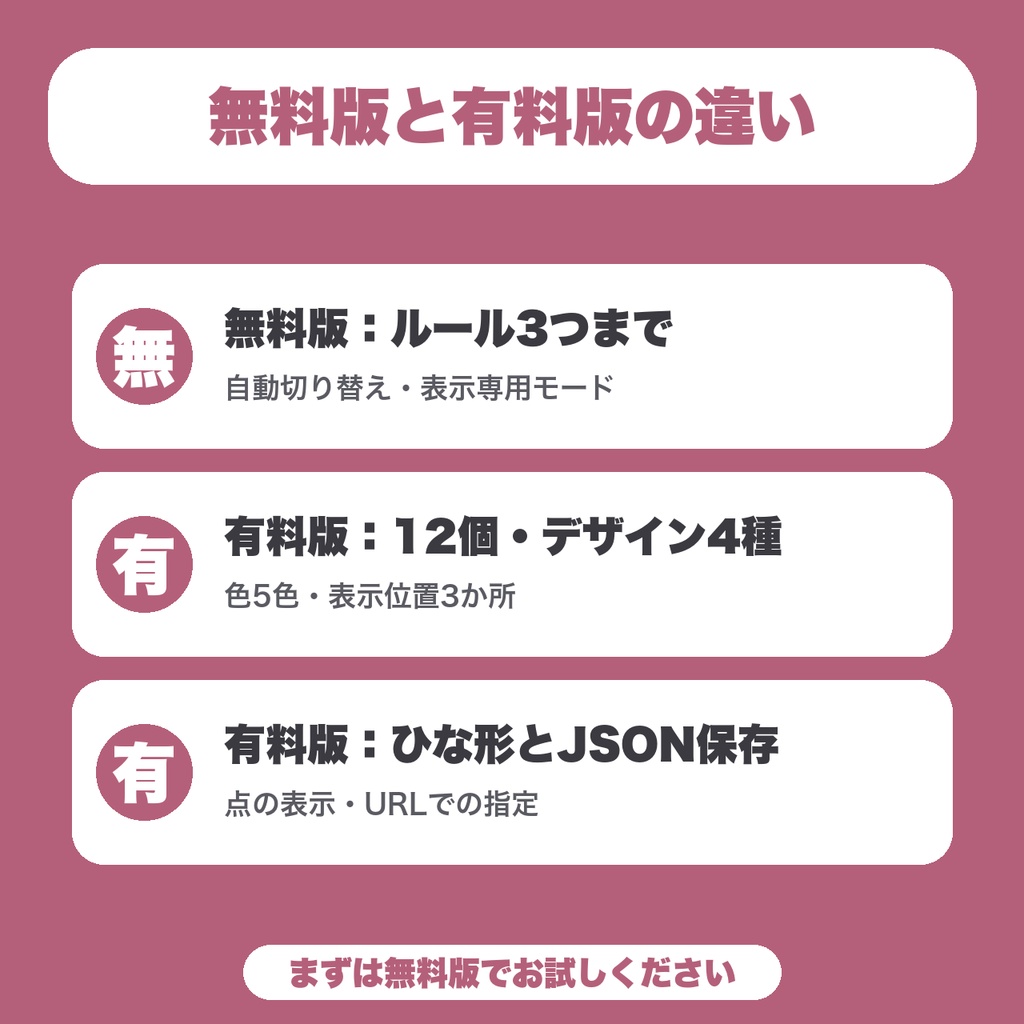 【無料】【OBS用】配信ルール表示ボード|コメントのお願いを順番に画面へ表示・自動で切り替え(3つまで)