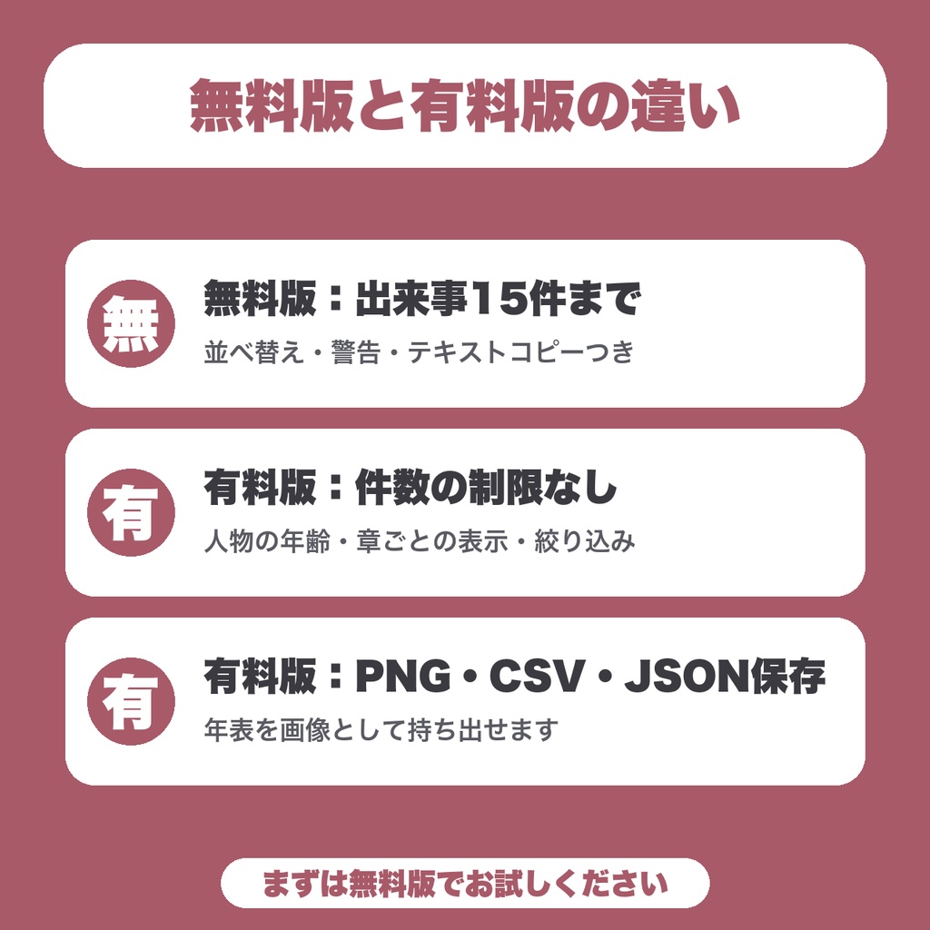 【無料】小説年表メーカー|出来事を日付で並べて、同じ人物が同時刻に別の場所にいないか確かめる(15件まで)