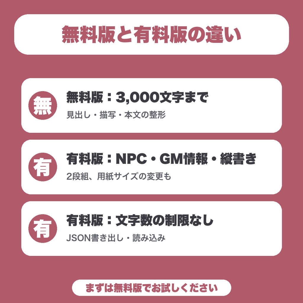 【無料】TRPGシナリオ組版|原稿を貼ると見出し・描写を整えて印刷・PDF保存できる(3,000文字まで)