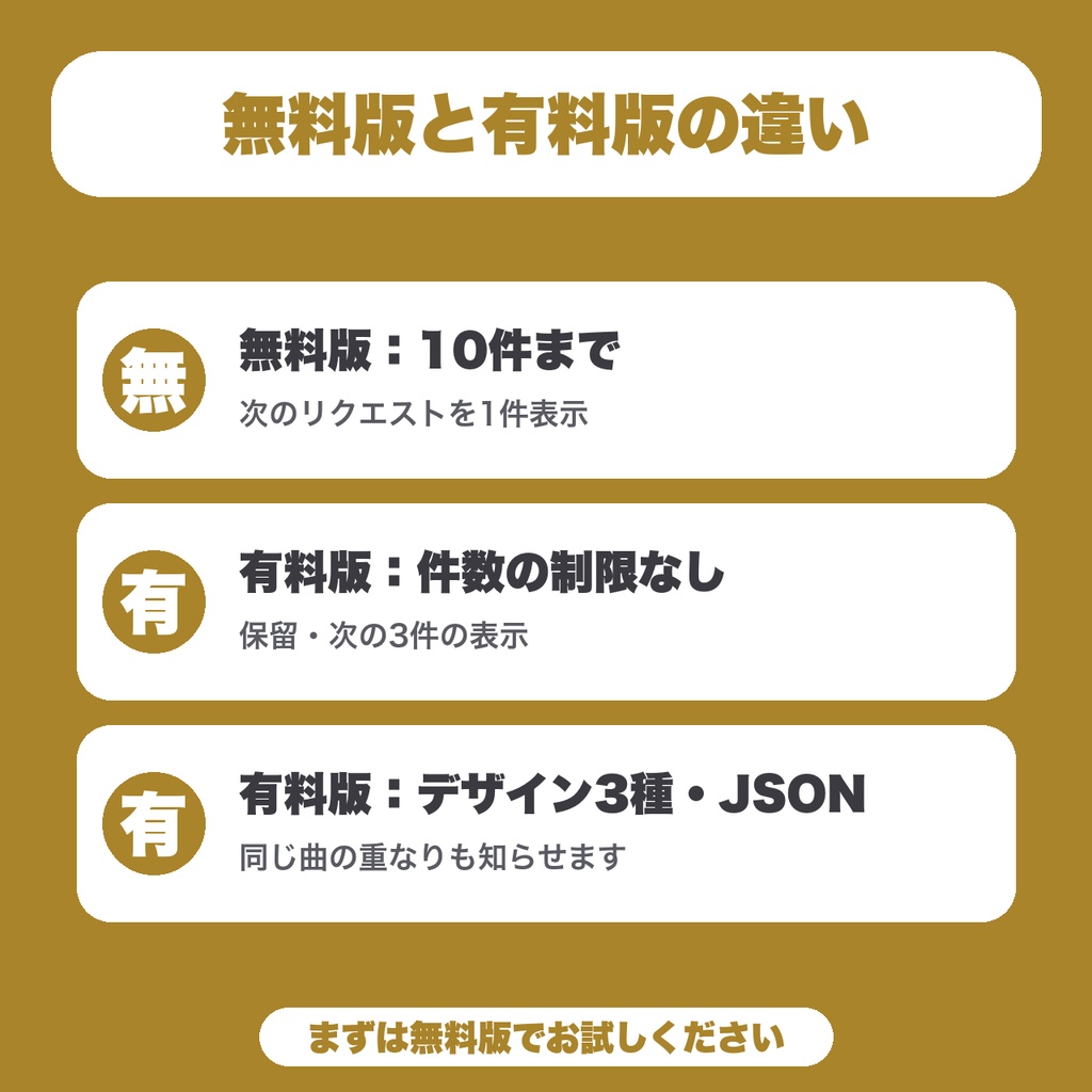 【無料】【OBS用】歌枠リクエスト管理|次のリクエストを配信画面に表示(10件まで)