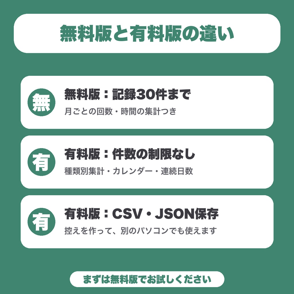 【無料】VTuber活動記録|配信・投稿・コラボの記録と、月ごとの回数・時間の集計(30件まで)