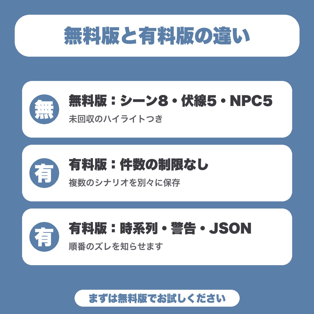 【無料】TRPGシナリオ プロット・伏線管理|シーン・伏線・NPCを控えて、未回収を橙色で確認(8シーンまで)