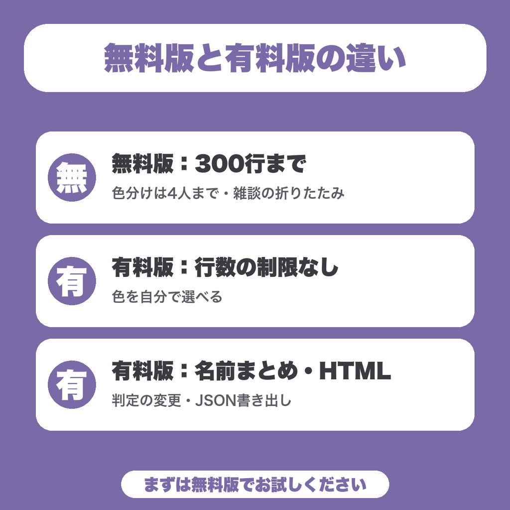【無料】TRPGセッションログ整形|名前: 発言のログを貼ると色分け・雑談の折りたたみができる(300行まで)