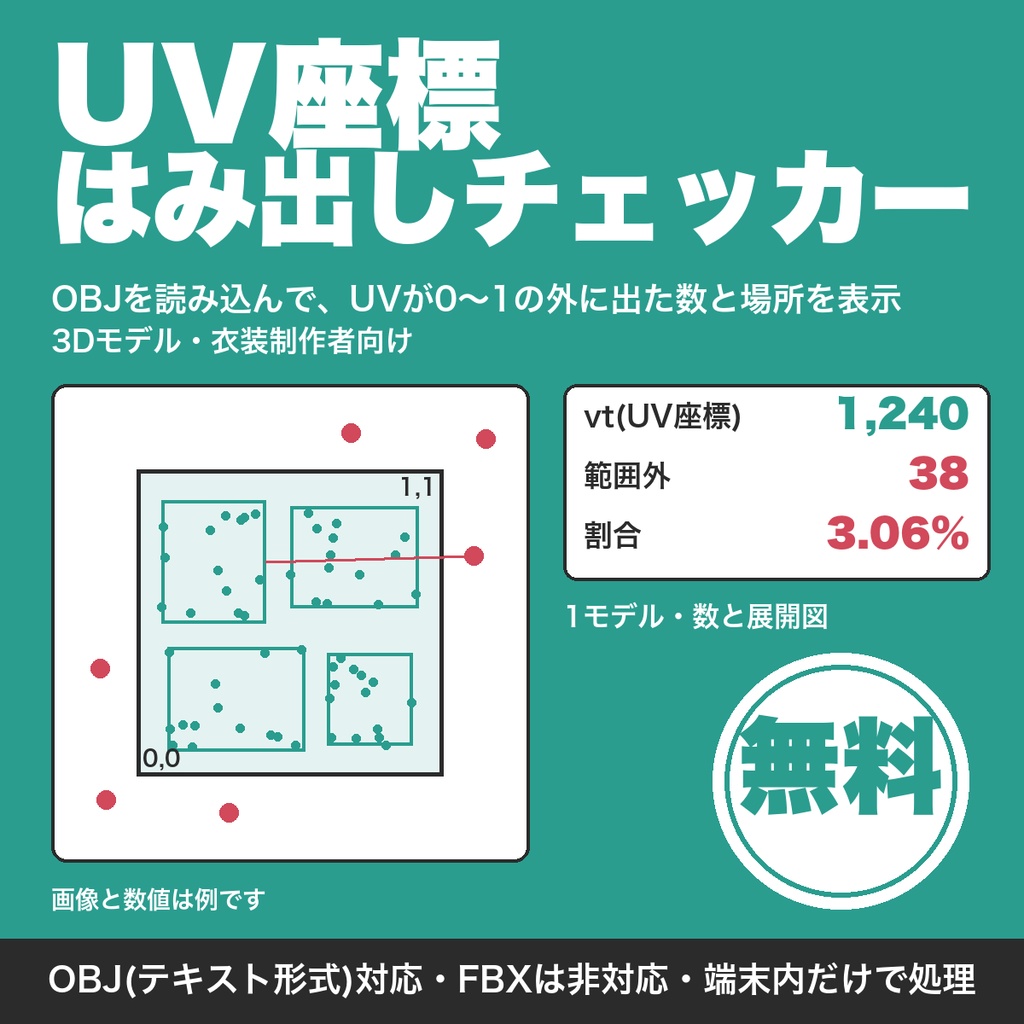 【無料】UV座標はみ出しチェッカー｜OBJのUVが0〜1の外に出た数と場所を展開図で確認・3Dモデル衣装制作向け