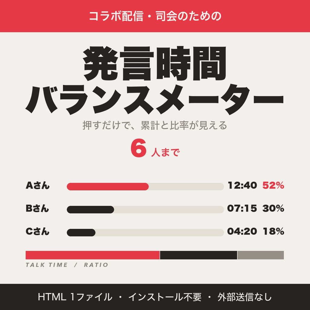 コラボ配信・司会の発言時間バランスメーター｜6人まで比率グラフ・交代履歴・PNG保存【無料版あり】