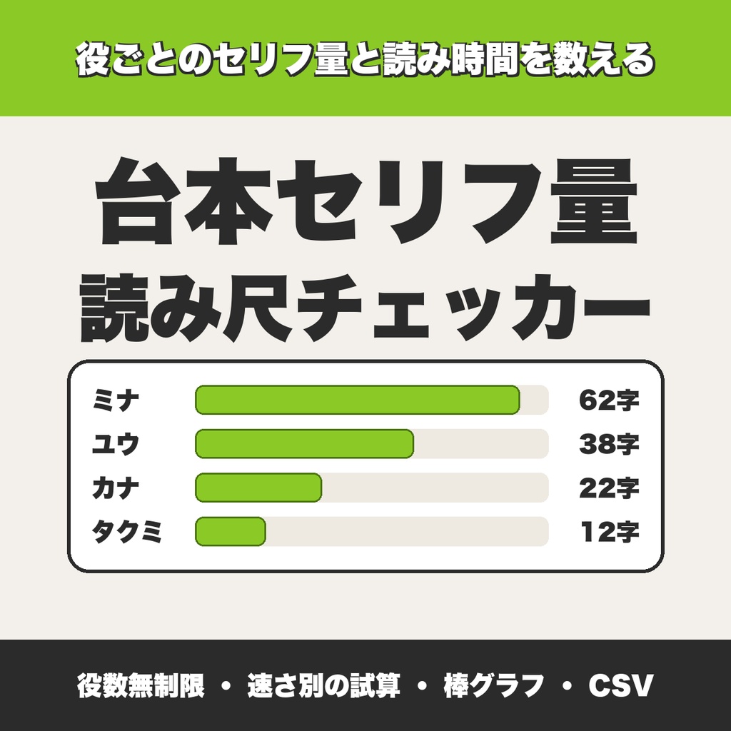 台本の配役別セリフ量・読み尺チェッカー｜ボイスドラマの収録時間を速さ別に試算・棒グラフ・CSV【無料版あり】