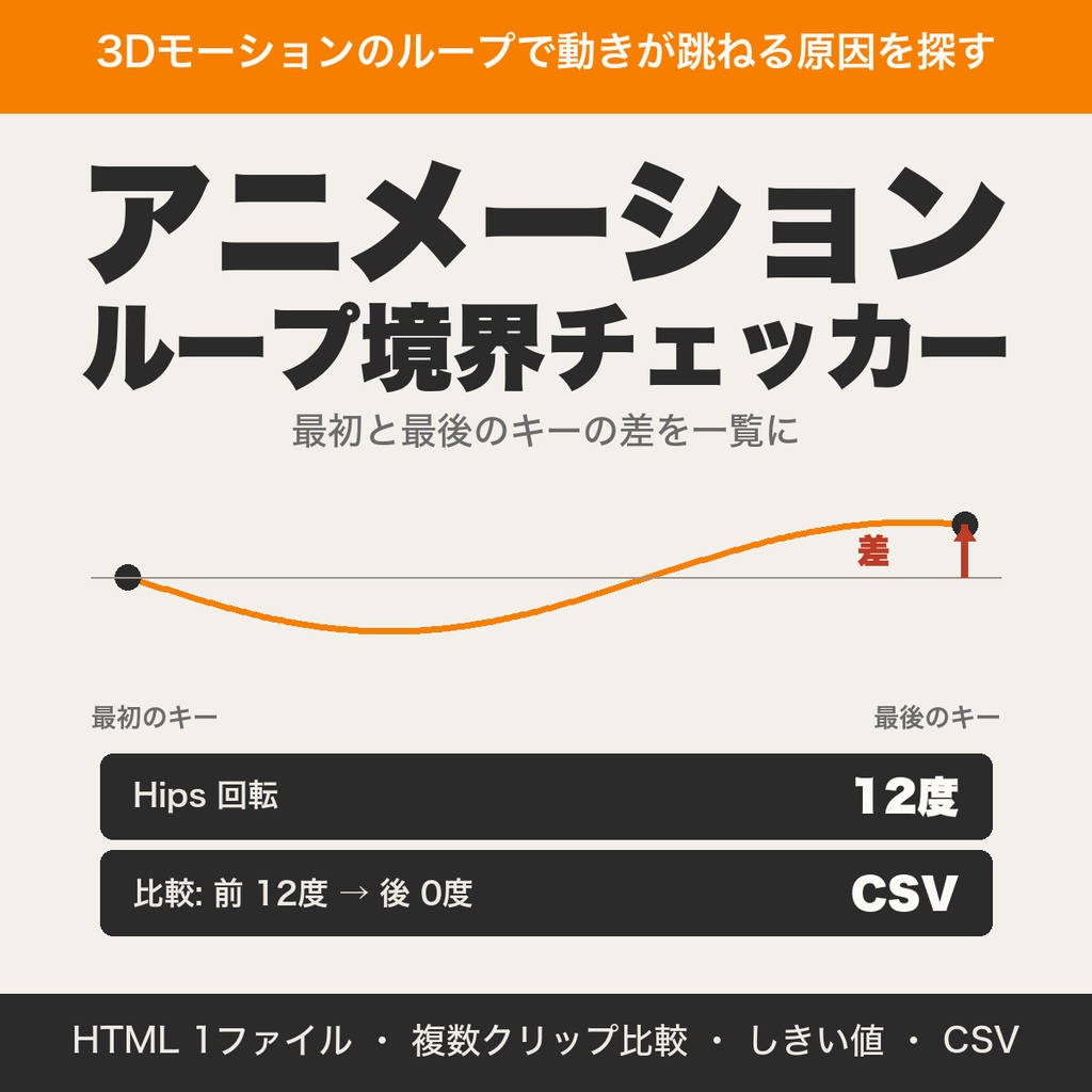 アニメーション ループ境界チェッカー|.animのループの跳ねを複数比較・しきい値・CSV出力【無料版あり】