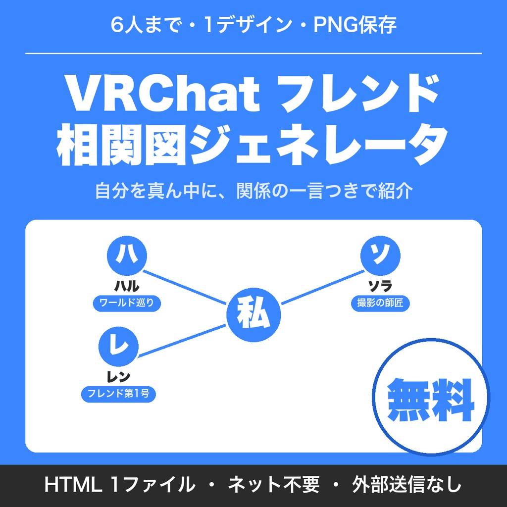 【無料】VRChatフレンド相関図ジェネレータ|自分を中心にフレンドを円形に並べて関係の一言つきの自己紹介の図をPNG保存(6人まで)