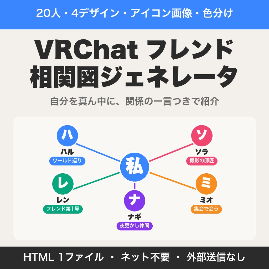 VRChatフレンド相関図ジェネレータ|フレンド20人・4デザイン・アイコン画像・色分けで関係の一言つきの自己紹介の図をPNG保存【無料版あり】
