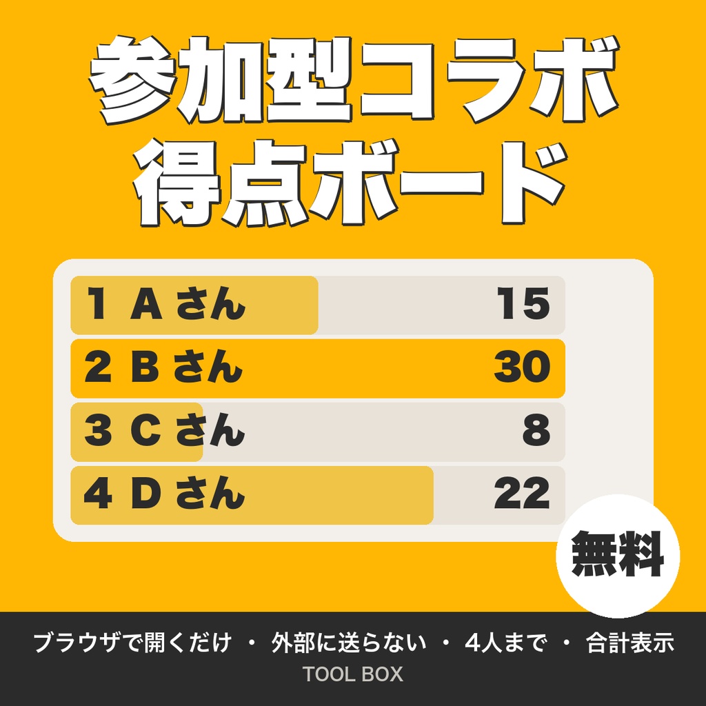 【無料】参加型コラボ得点ボード｜4人の得点を1画面に表示・大会やコラボ配信向け