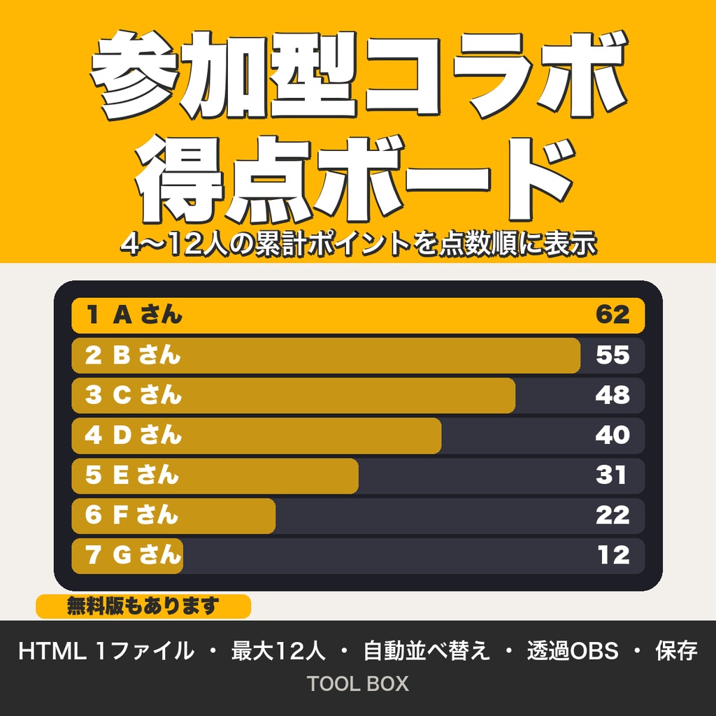 参加型コラボ得点ボード|4〜12人の累計ポイントを点数順にOBS表示・大会向け【無料版あり】