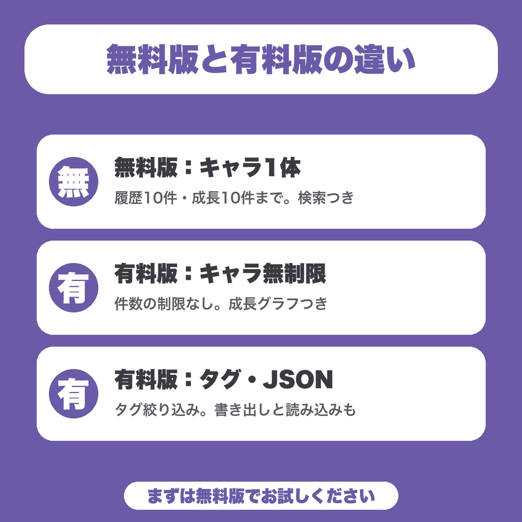 【無料】TRPGキャラ記録(ライフログ)|卓の履歴と成長を軽く書き留める・端末の中だけに保存(キャラ1体・10件まで)