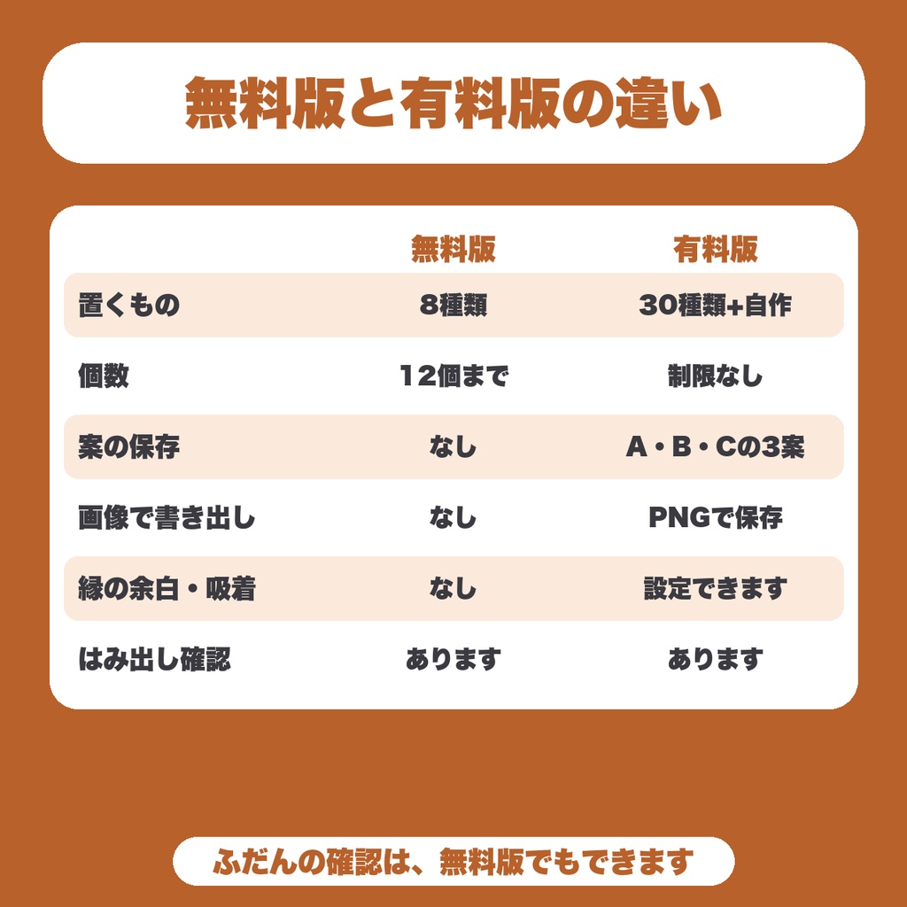 【無料】即売会 机上レイアウト&配置チェッカー|机からのはみ出し・重なりを確認(8種類まで)