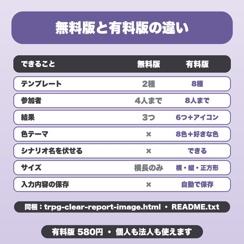 TRPG 卓の通過報告画像メーカー|テンプレ8種・参加者8人・結果アイコン・シナリオ名の伏せ字・縦長/正方形【無料版あり】