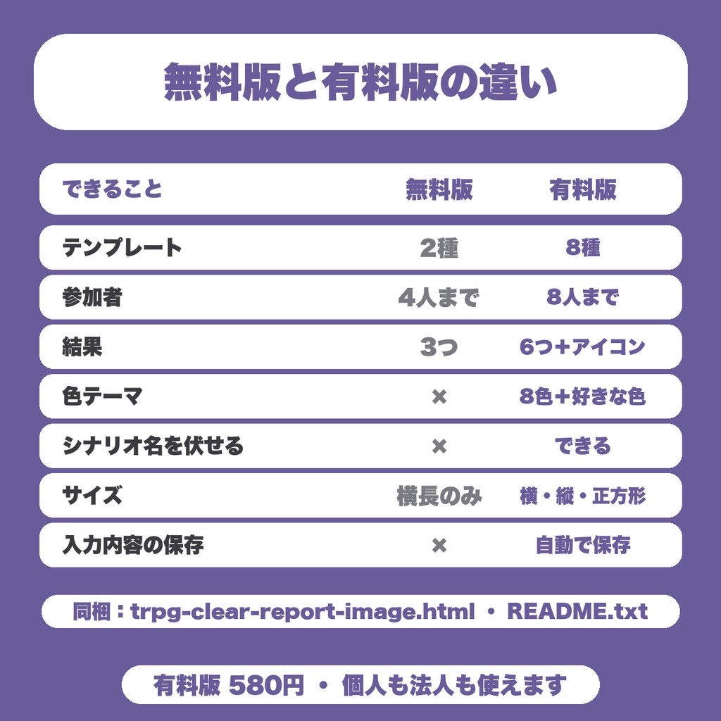 【無料】TRPG 卓の通過報告画像メーカー|参加者のPC名/PL名と結果を入れてPNG保存|テンプレ2種