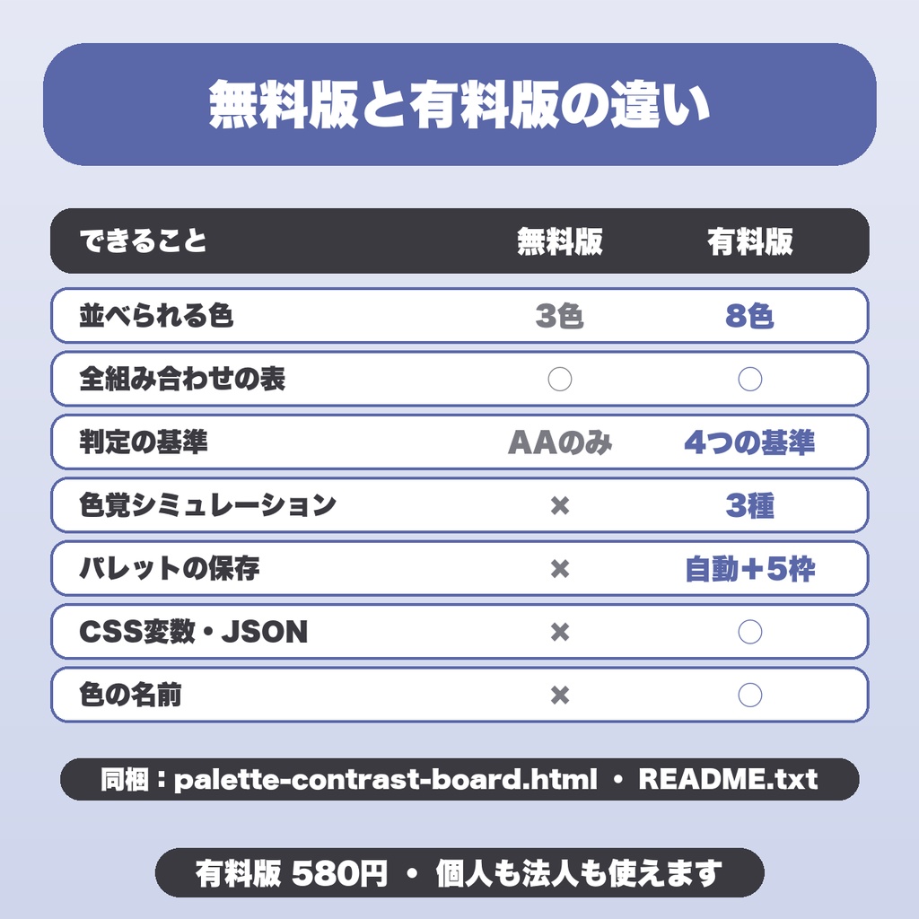 コントラスト判定ボード|8色・全組み合わせを一覧で判定・AA/AAA・色覚シミュレーション・保存【無料版あり】