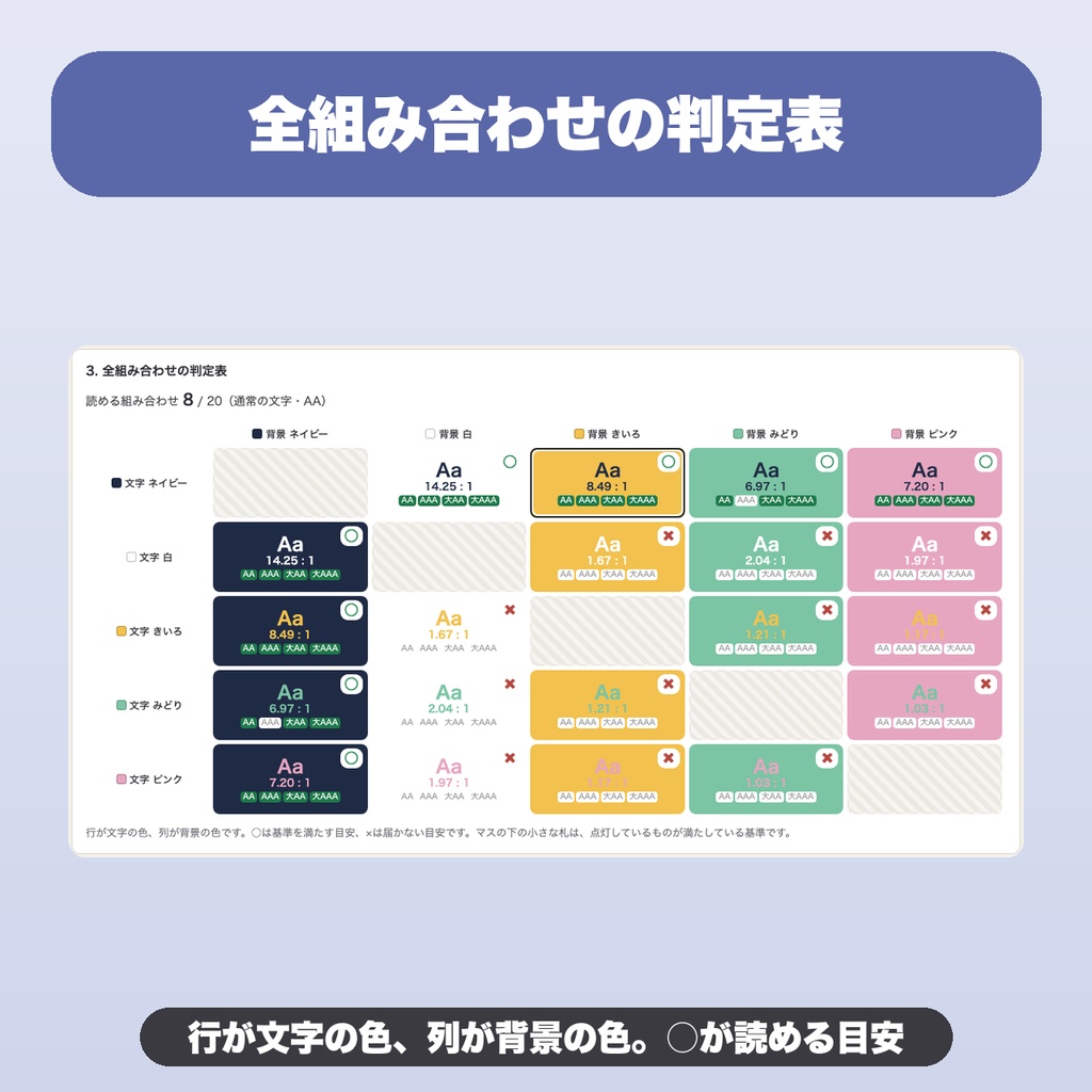 コントラスト判定ボード|8色・全組み合わせを一覧で判定・AA/AAA・色覚シミュレーション・保存【無料版あり】