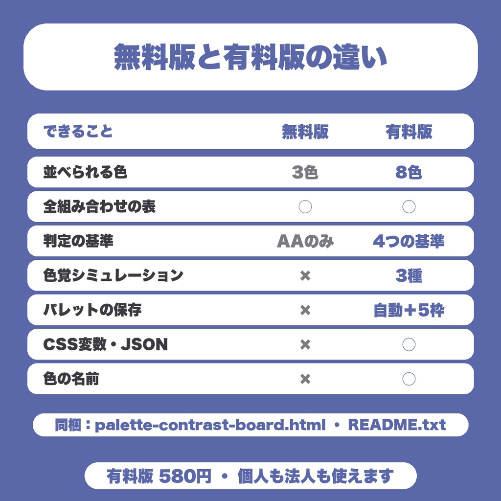 【無料】コントラスト判定ボード|色を3色まで並べて、文字と背景の全組み合わせを一覧で判定