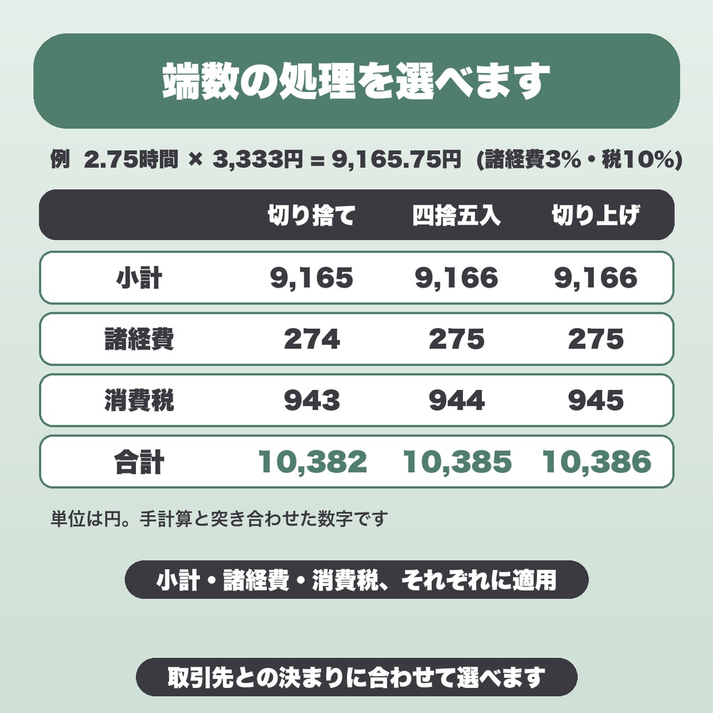 Web制作 工数×単価 見積もり計算シート|テンプレ5種・予備率・修正回数メモ・案の保存・PDF保存【無料版あり】