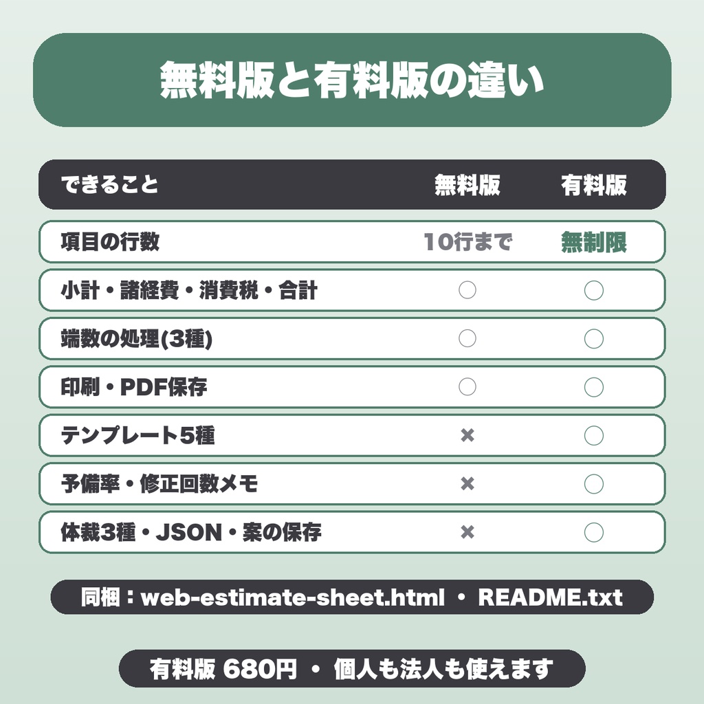 Web制作 工数×単価 見積もり計算シート|テンプレ5種・予備率・修正回数メモ・案の保存・PDF保存【無料版あり】