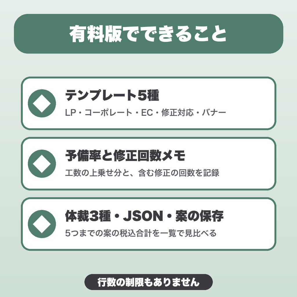 Web制作 工数×単価 見積もり計算シート|テンプレ5種・予備率・修正回数メモ・案の保存・PDF保存【無料版あり】