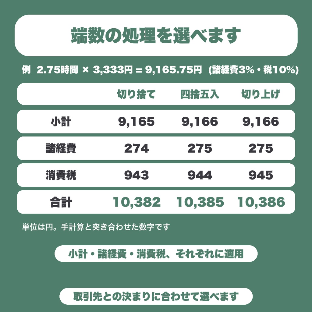【無料】Web制作 工数×単価 見積もり計算シート|小計・諸経費・消費税・端数処理つき|印刷・PDF保存(10行まで)