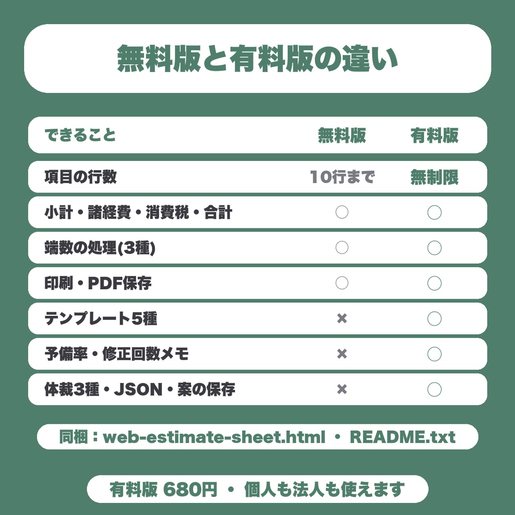 【無料】Web制作 工数×単価 見積もり計算シート|小計・諸経費・消費税・端数処理つき|印刷・PDF保存(10行まで)