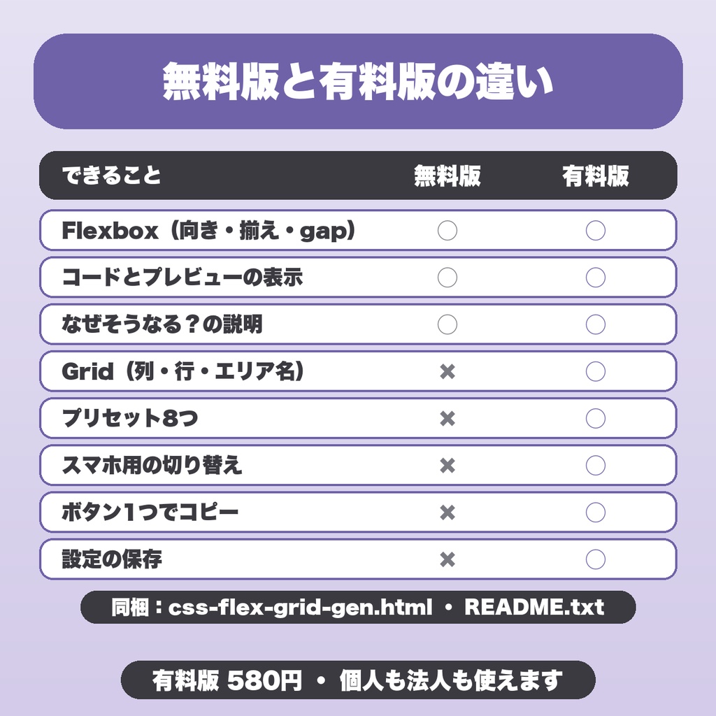 CSSレイアウトコードジェネレーター|Flexbox・Gridの完成形プリセット8つ・なぜそうなるかの説明つき・設定保存【無料版あり】