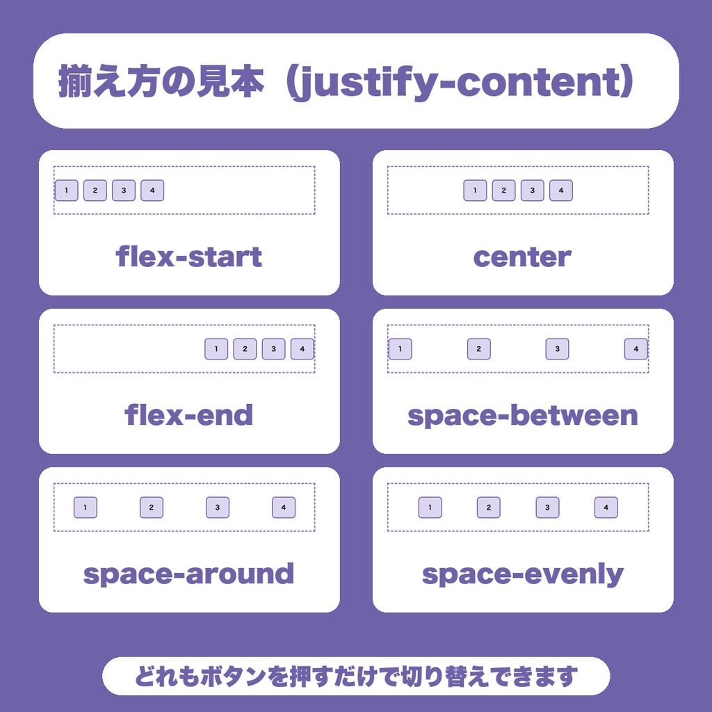 【無料】CSSレイアウトコードジェネレーター|Flexboxの並び方を選ぶだけ・なぜそうなるかの説明つき