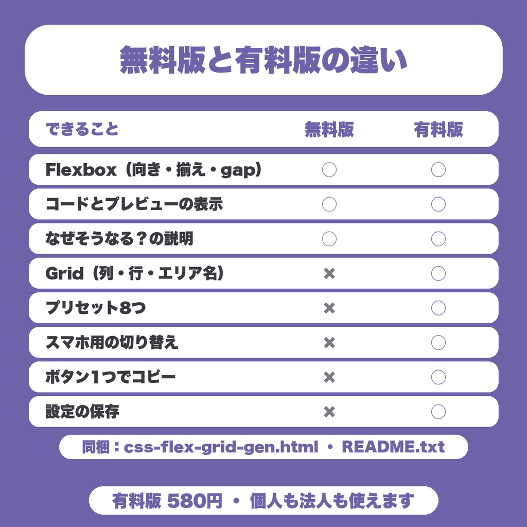 【無料】CSSレイアウトコードジェネレーター|Flexboxの並び方を選ぶだけ・なぜそうなるかの説明つき