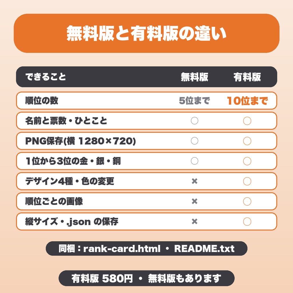 ランキング発表カード画像メーカー|10位まで・デザイン4種・画像つきで順位カードをPNG保存(配信・ゲーム企画向け)【無料版あり】