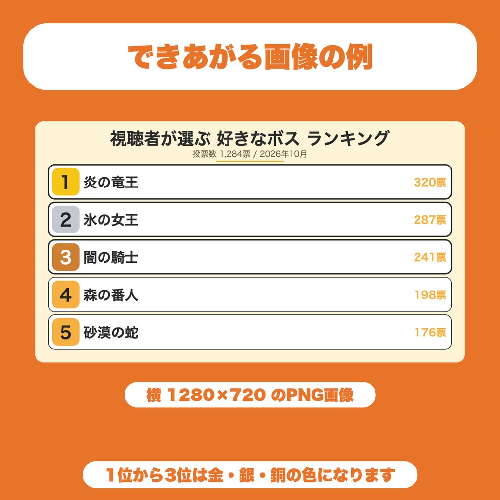 【無料】ランキング発表カード画像メーカー|視聴者投票・おすすめの結果を順位カードにしてPNG保存(配信・ゲーム企画向け)
