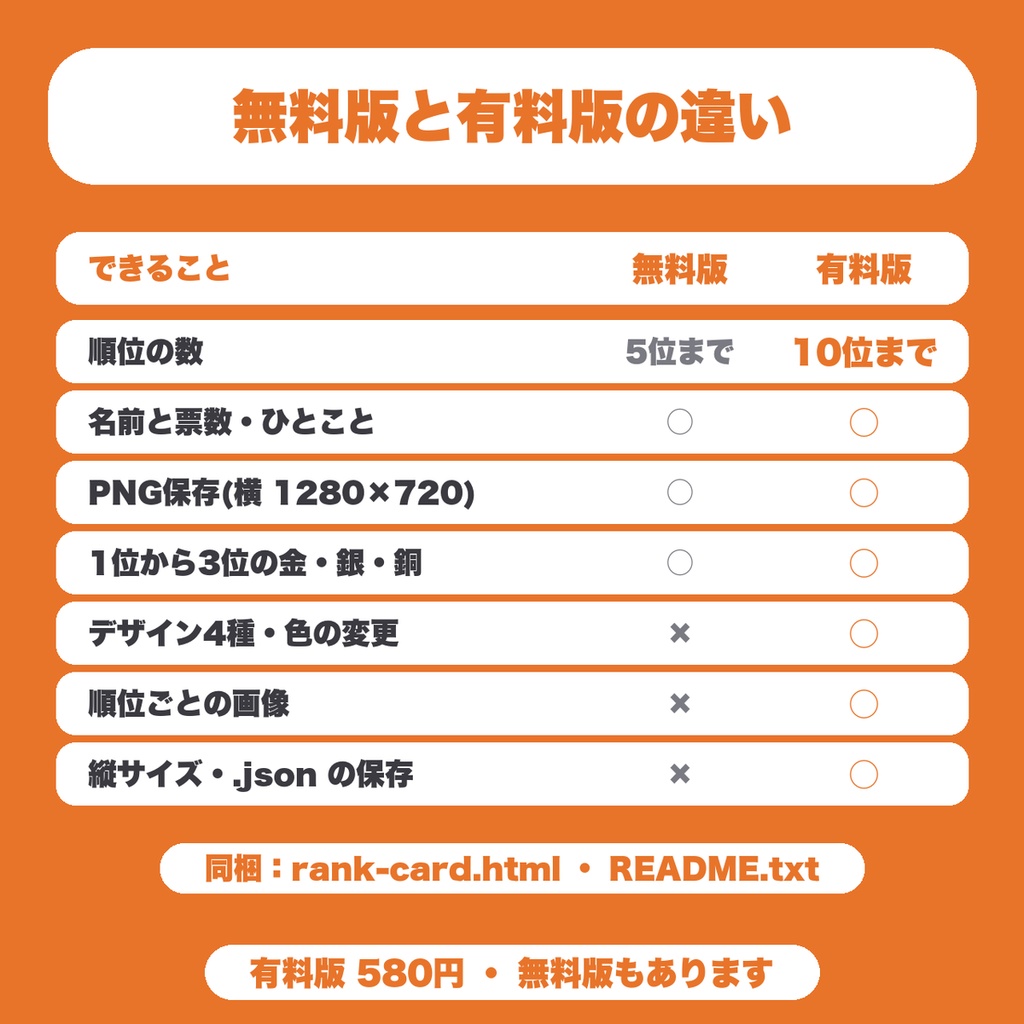 【無料】ランキング発表カード画像メーカー|視聴者投票・おすすめの結果を順位カードにしてPNG保存(配信・ゲーム企画向け)