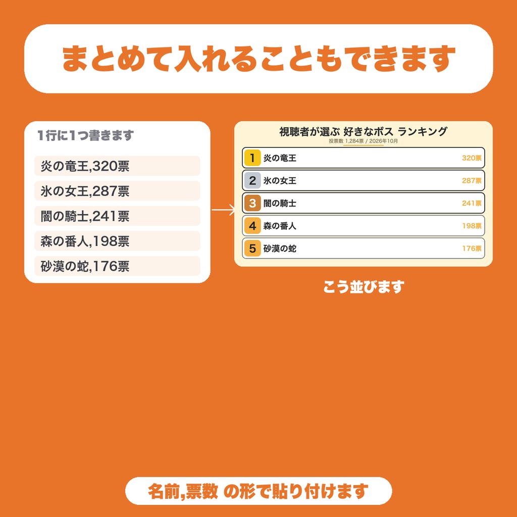 【無料】ランキング発表カード画像メーカー|視聴者投票・おすすめの結果を順位カードにしてPNG保存(配信・ゲーム企画向け)