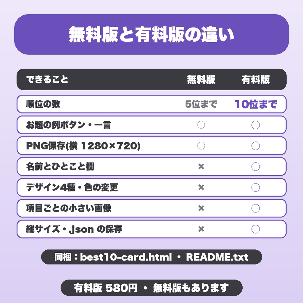 好きなものベスト10 自己紹介カードメーカー|10位まで・デザイン4種・画像つきでPNG保存(プロフィール・配信・SNS企画向け)【無料版あり】