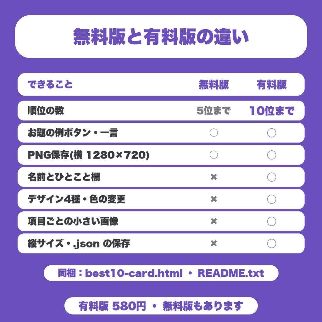 【無料】好きなものベスト10 自己紹介カードメーカー|好きなゲーム・曲・キャラを順位カードにしてPNG保存(プロフィール・配信向け)