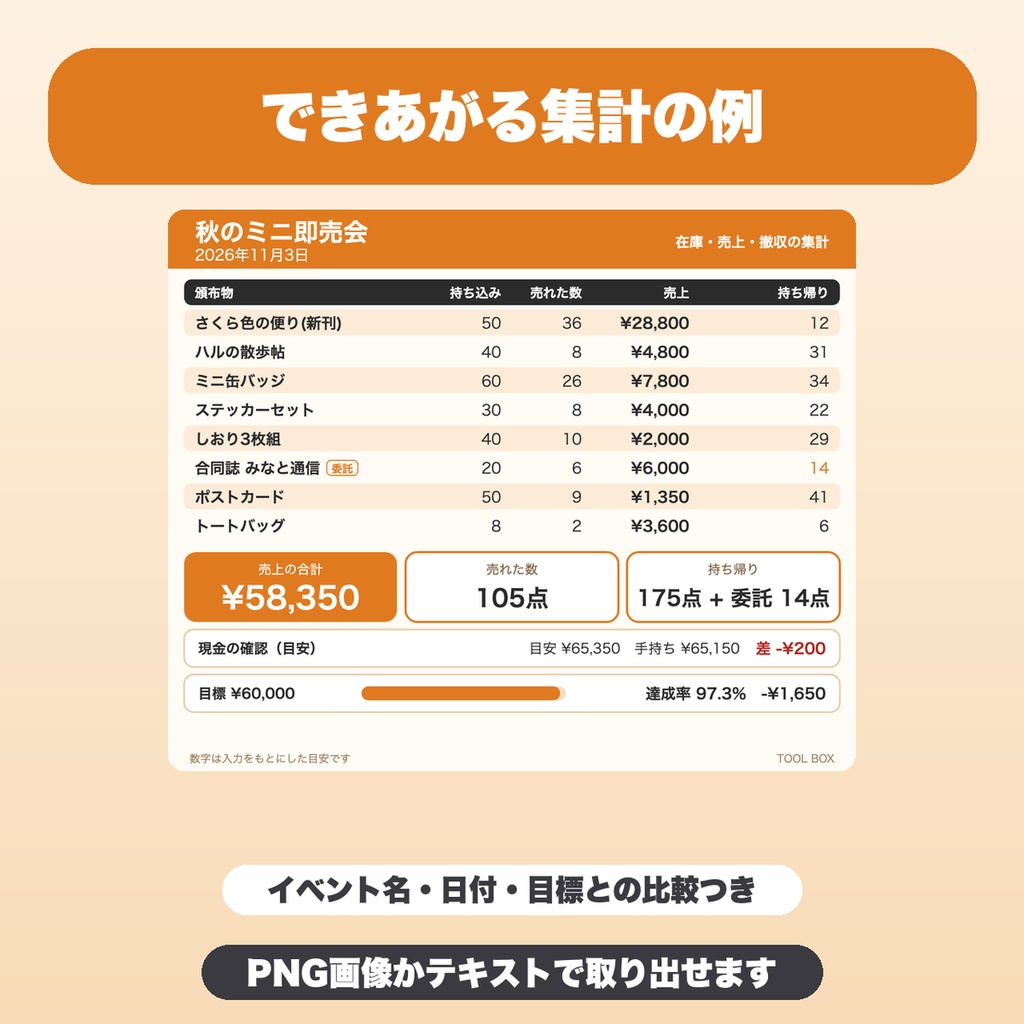 即売会の在庫・売上・撤収チェックツール|20種・売上目標との比較・イベント名と日付つき集計画像・JSON保存【無料版あり】