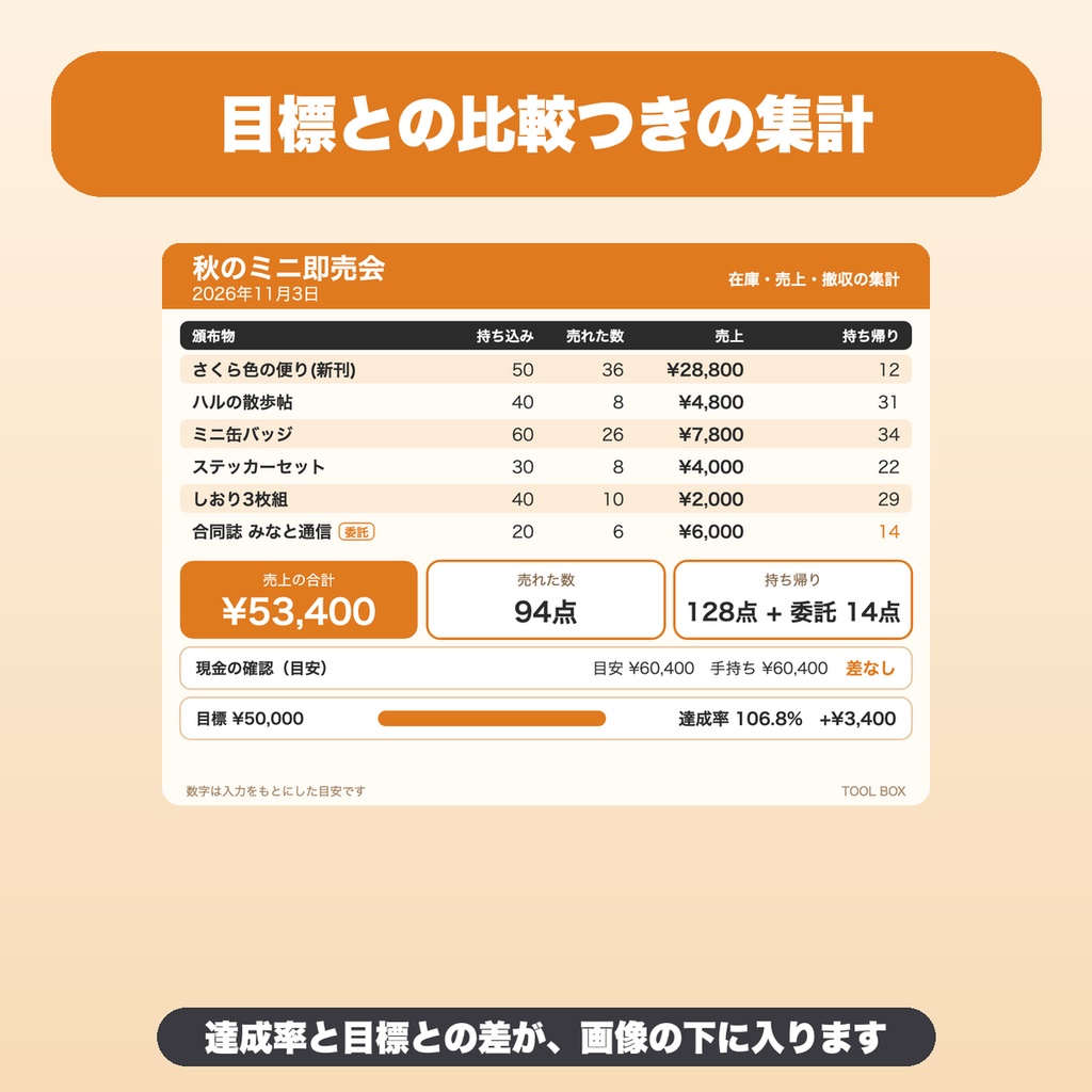 即売会の在庫・売上・撤収チェックツール|20種・売上目標との比較・イベント名と日付つき集計画像・JSON保存【無料版あり】