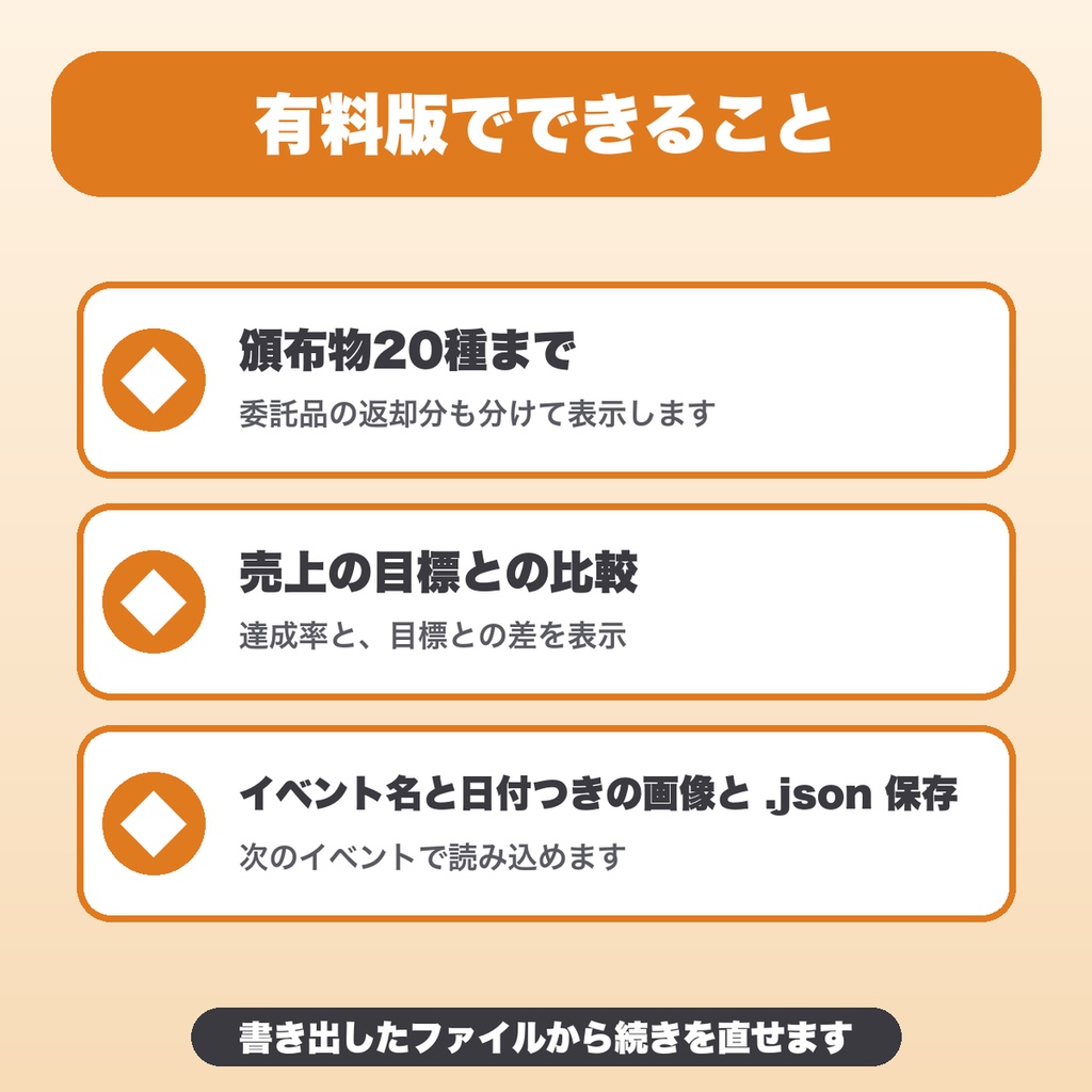 即売会の在庫・売上・撤収チェックツール|20種・売上目標との比較・イベント名と日付つき集計画像・JSON保存【無料版あり】
