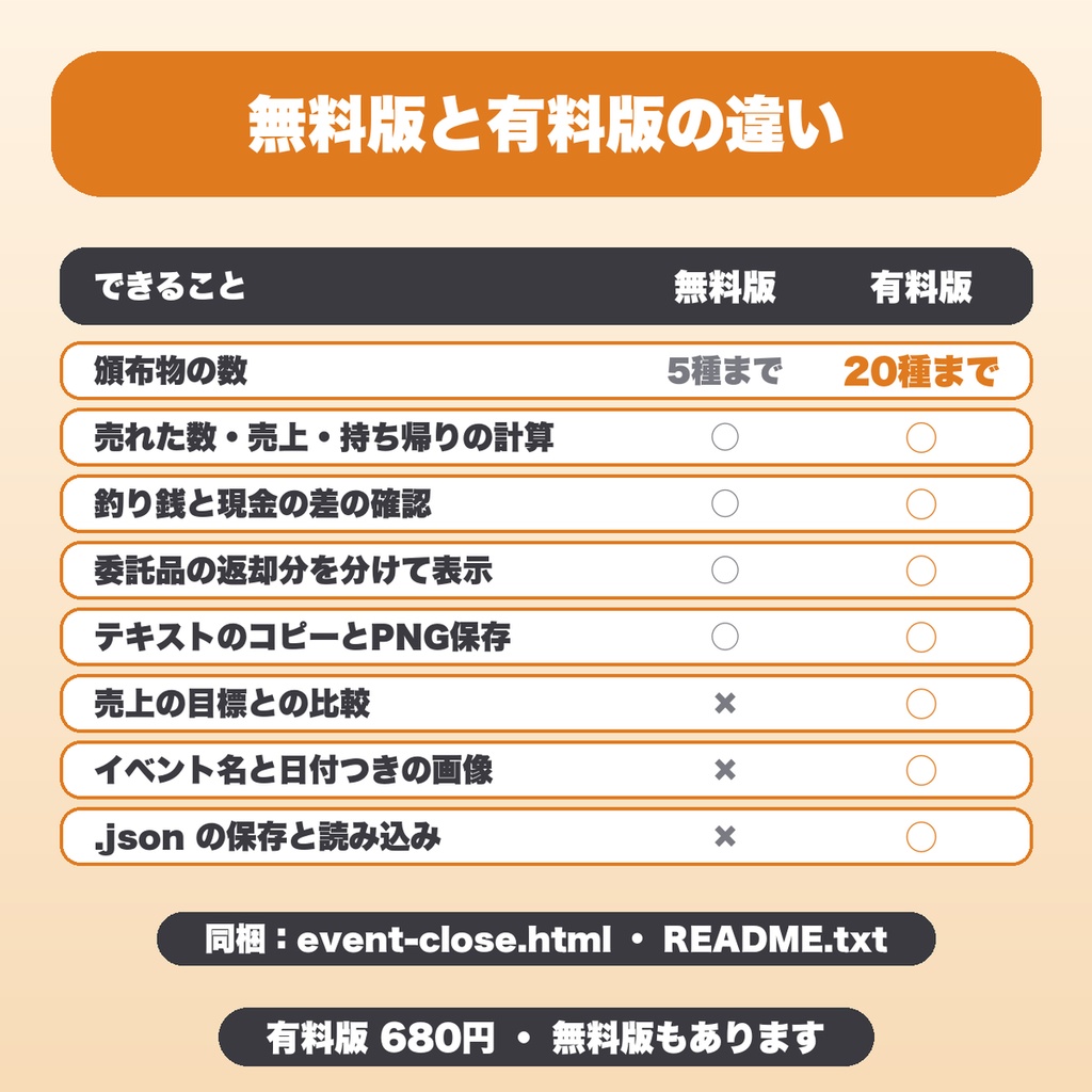即売会の在庫・売上・撤収チェックツール|20種・売上目標との比較・イベント名と日付つき集計画像・JSON保存【無料版あり】