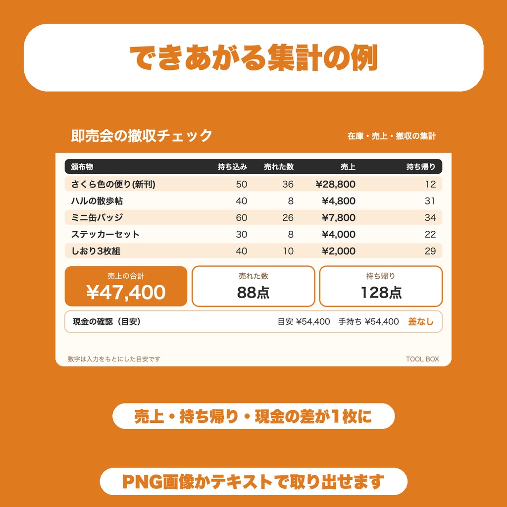 【無料】即売会の在庫・売上・撤収チェックツール|残りの数から売上・釣り銭の差・持ち帰り数を一覧に(5種まで)