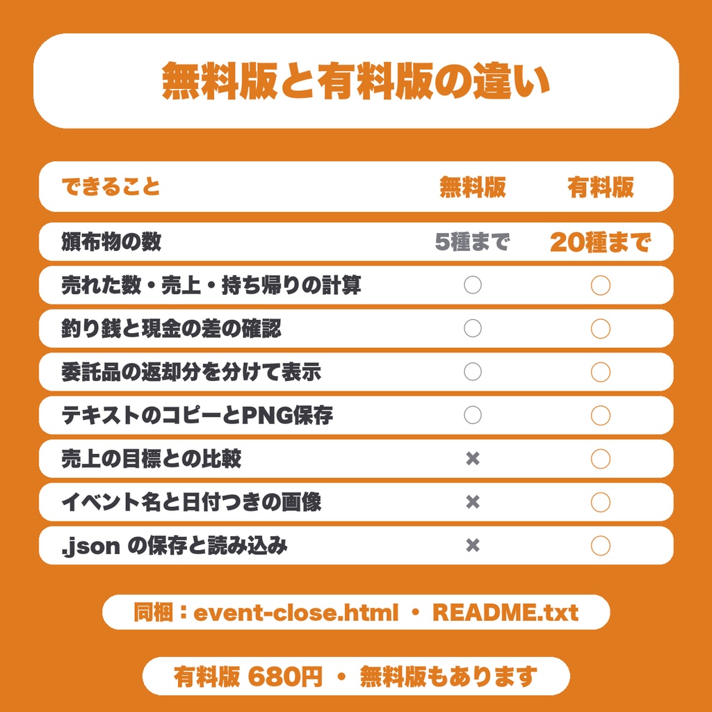 【無料】即売会の在庫・売上・撤収チェックツール|残りの数から売上・釣り銭の差・持ち帰り数を一覧に(5種まで)